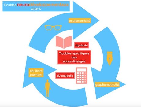 001 troubles neurodeveloppementaux