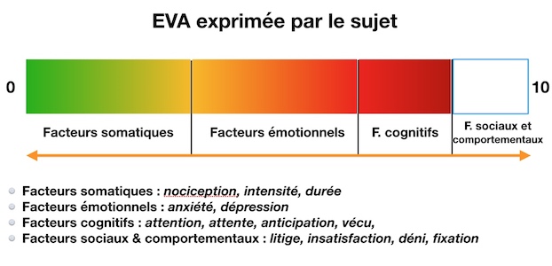 006 EVA et douleur