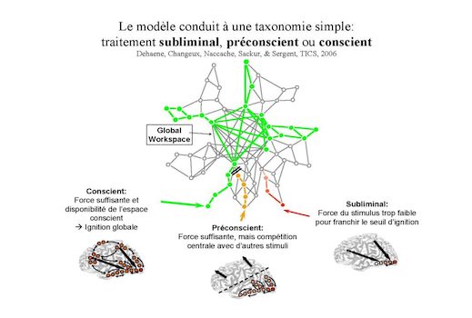 013 taxonomie de lespace de travail