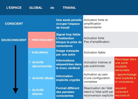 014 detail espace global de travail