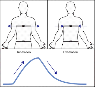 019 respiration placement